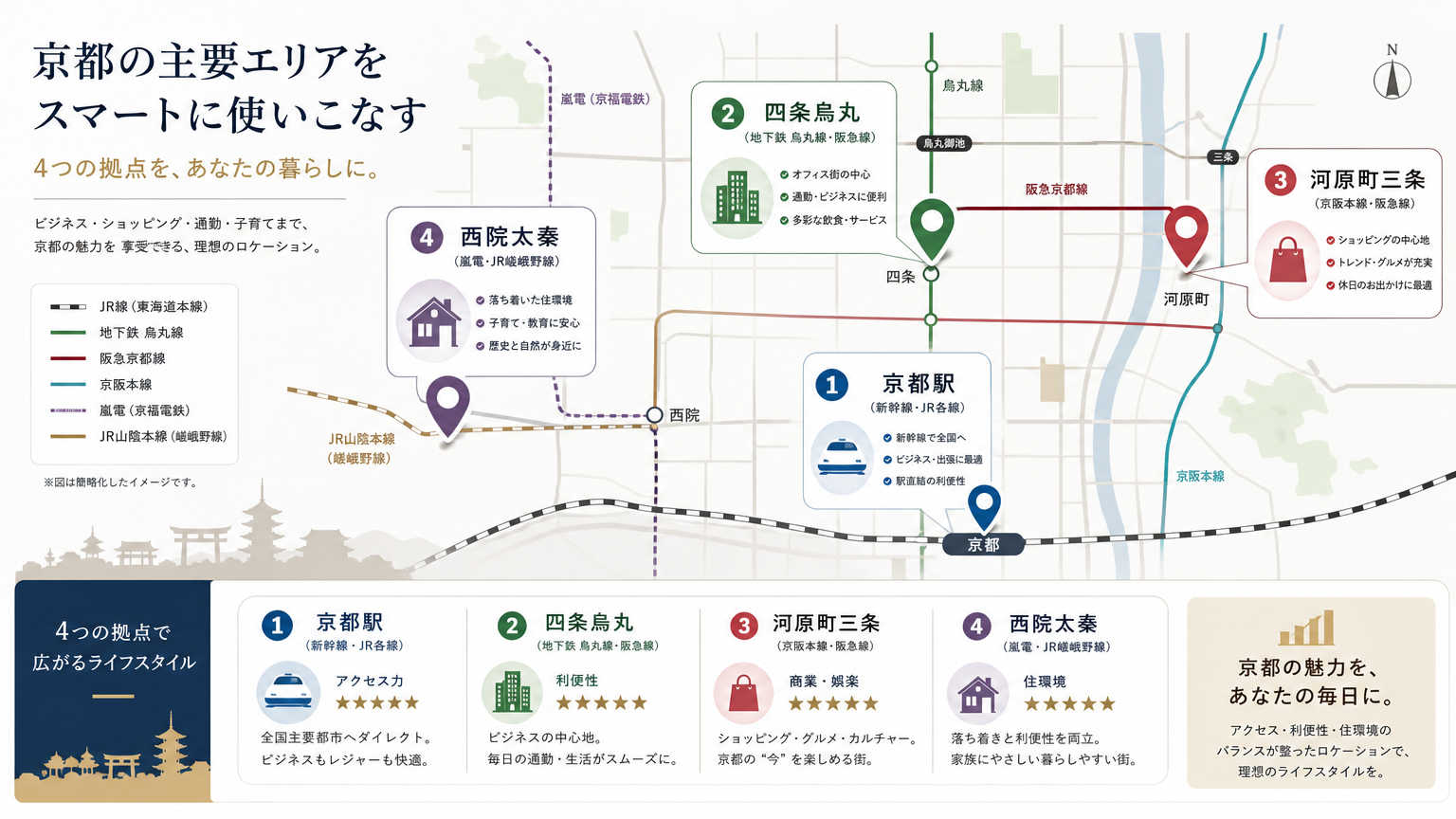 京都で通勤しやすいと人気のエリア例