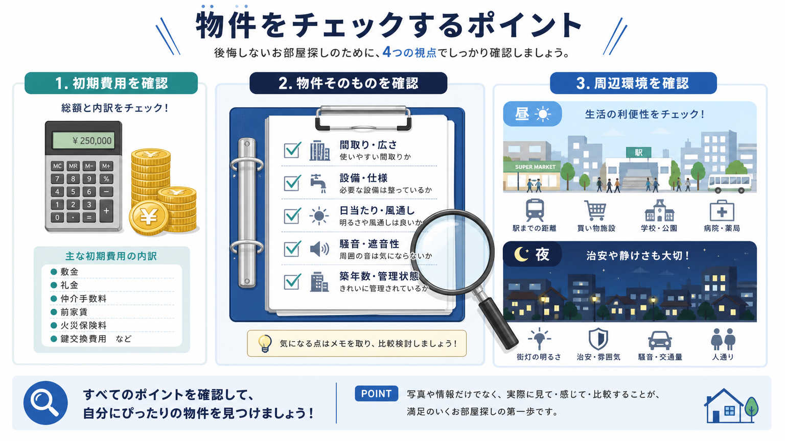 部屋探しで失敗しないためのチェックポイント