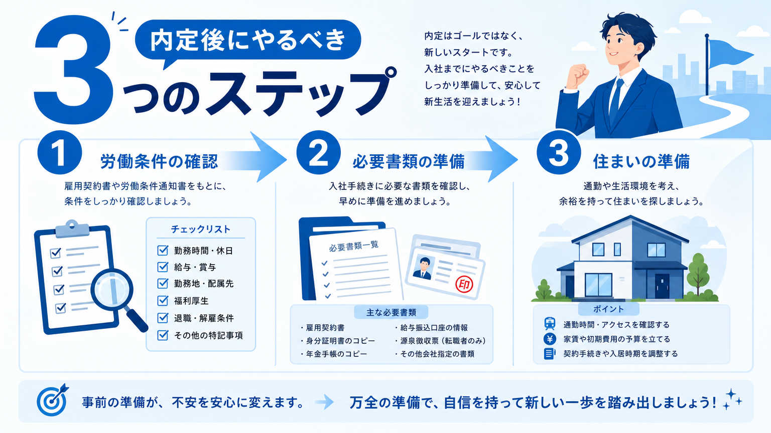 内定後にやることの結論