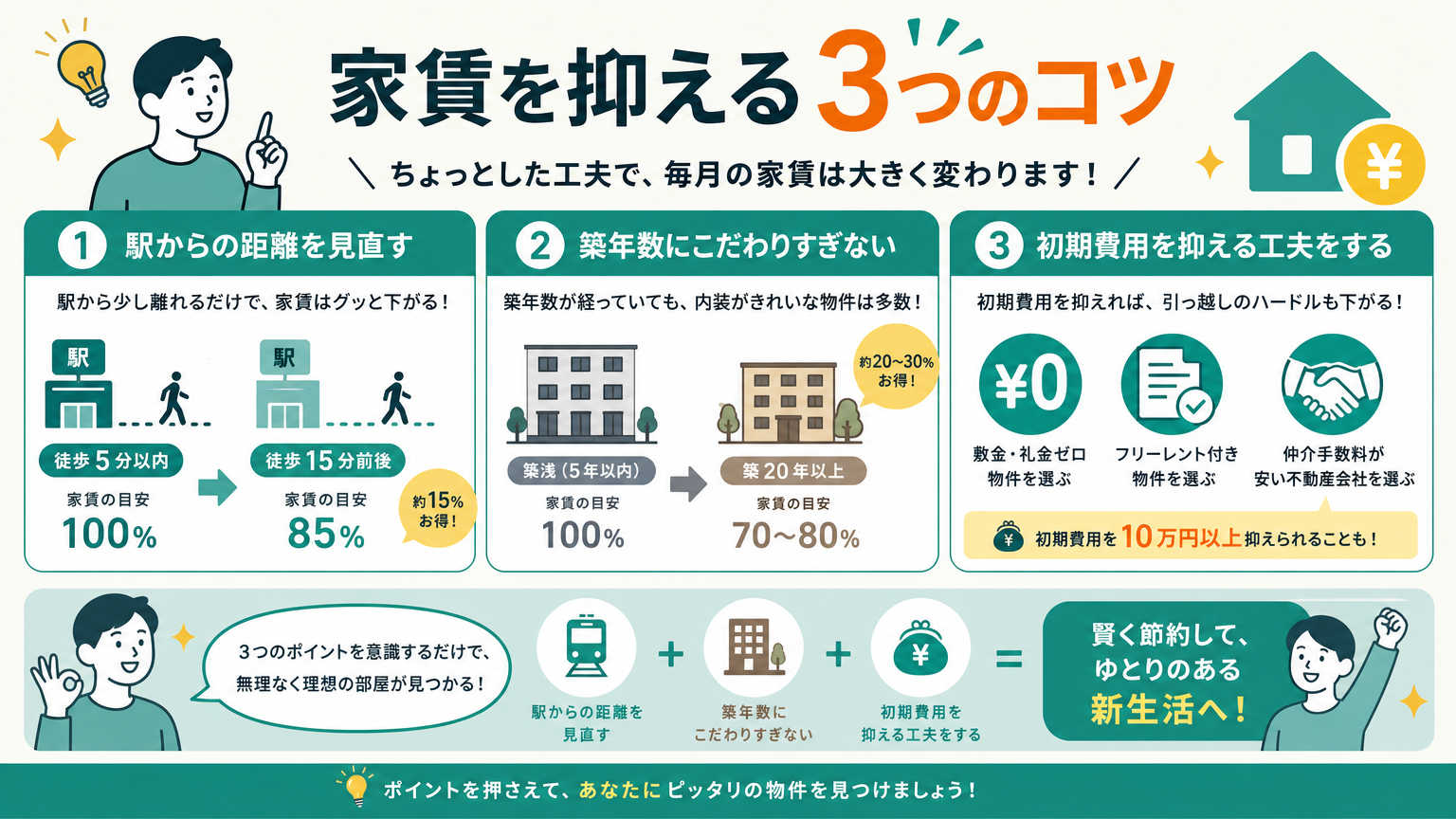 家賃を抑えて京都で暮らすコツ