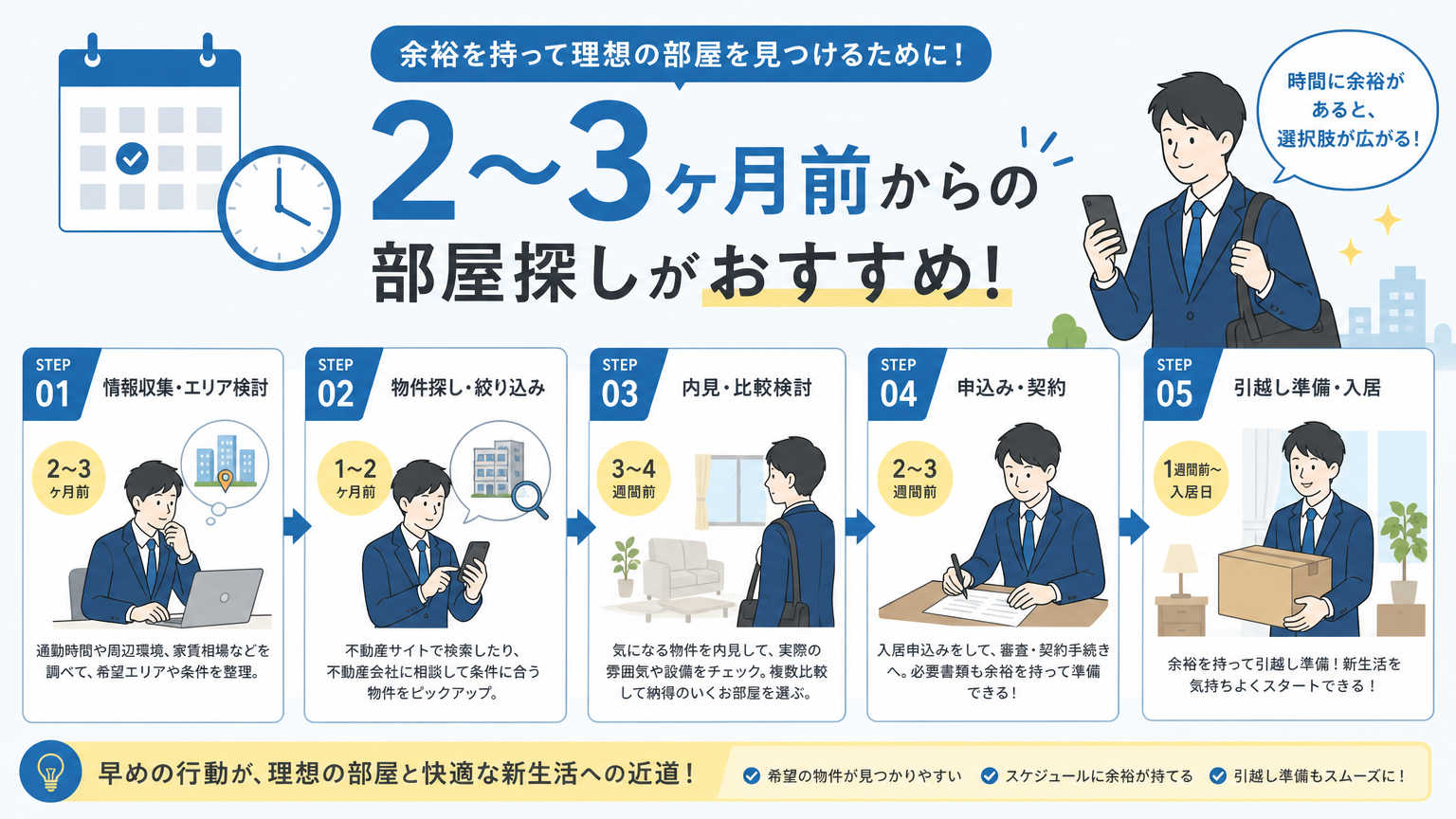 新社会人の部屋探しはいつから始めるべき？結論を解説