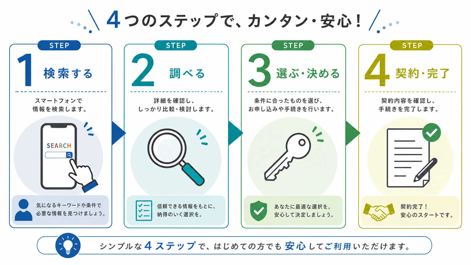 新社会人の部屋探しの進め方【具体的な手順】