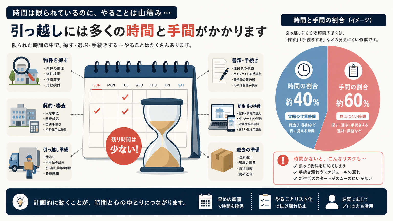 内定後にやることが重要な理由