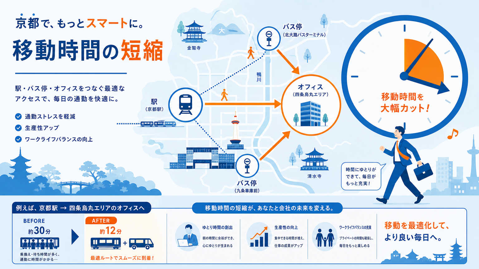 通勤しやすいエリアとは?京都で賃貸物件を選ぶときの結論
