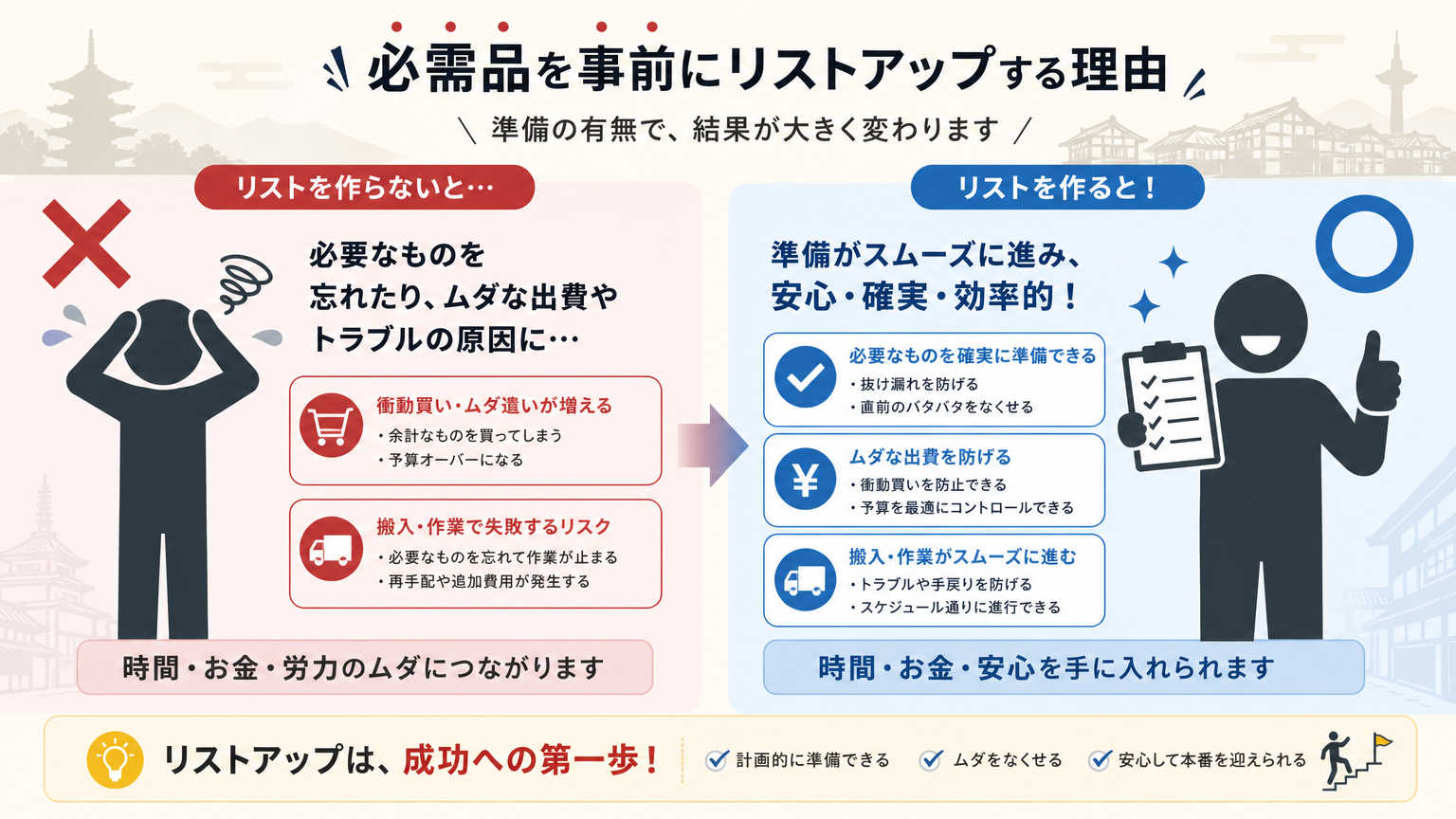 なぜ必需品を事前にリストアップすべきなのか
