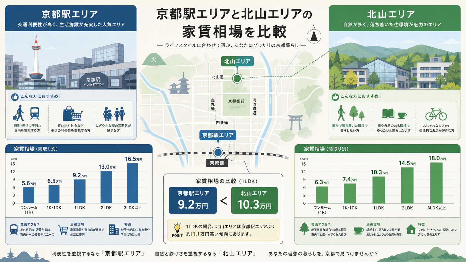 京都で新社会人に人気のエリアと家賃相場