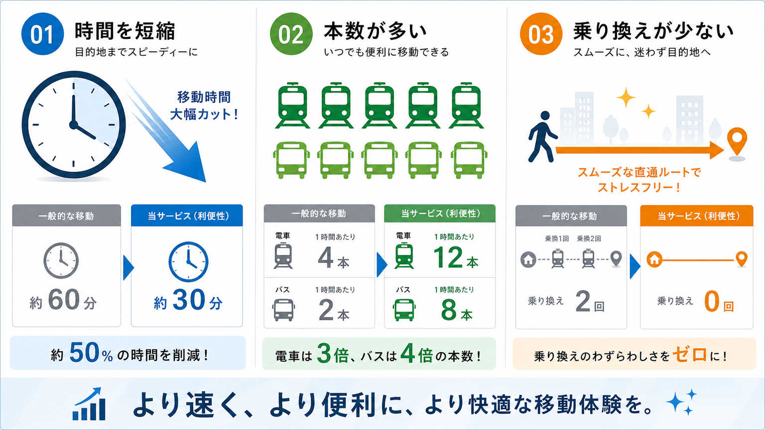 京都で通勤しやすいエリアを選ぶ理由