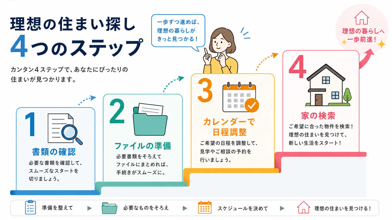 内定後にやることの具体的な手順